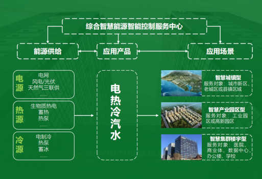 地大熱能：智慧能源管理系統優(yōu)勢 助力實現“碳達峰”、“碳中和”目標
