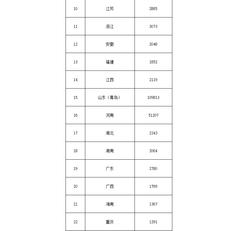 91.5億！財政部下達(dá)第二批大氣污染防治資金預(yù)算-節(jié)能降碳-地大熱能