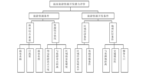 剖析！溫泉旅游資源開發(fā)評價內(nèi)容主要體現(xiàn)-地熱溫泉開發(fā)-地大熱能