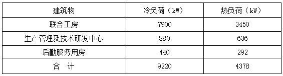 恒溫恒濕！貴州銅仁卷煙廠應(yīng)用復(fù)合型地源熱泵系統(tǒng)-地大熱能