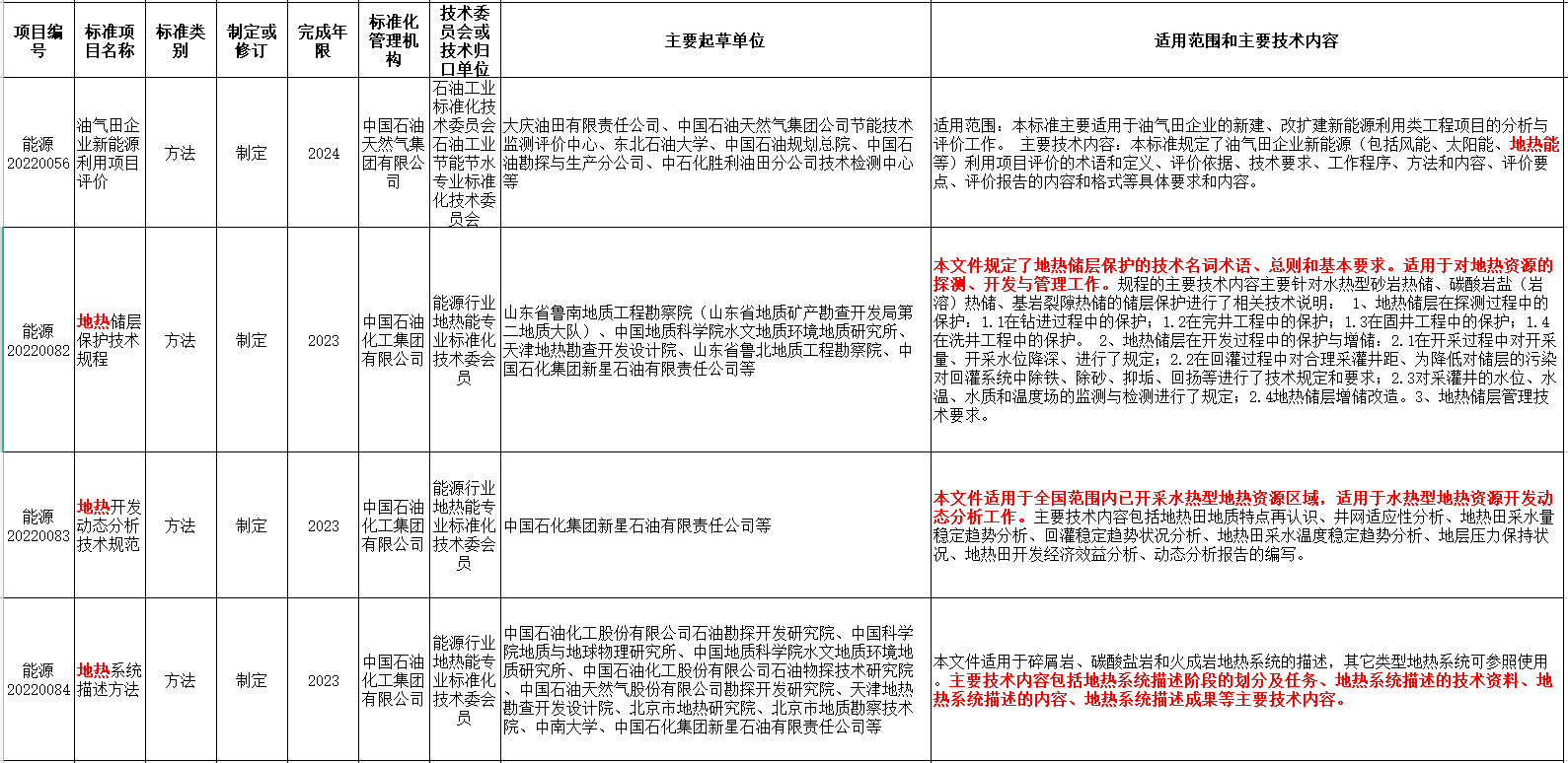 涉及地?zé)崮?！國家能源局發(fā)布2022年能源領(lǐng)域行業(yè)標(biāo)準(zhǔn)計(jì)劃-地大熱能