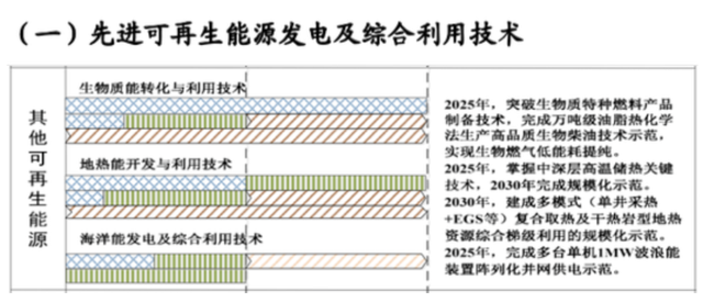 如何實(shí)現(xiàn)地?zé)崮軆?chǔ)層的開(kāi)發(fā)及利用？-地大熱能