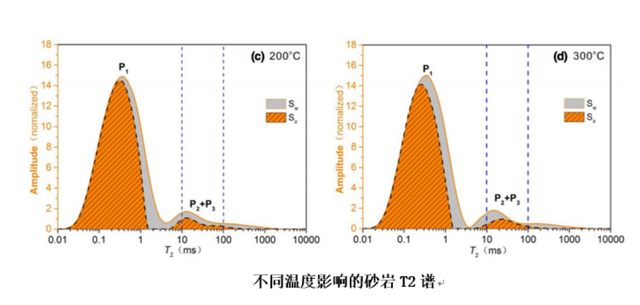如何實(shí)現(xiàn)地?zé)崮軆?chǔ)層的開(kāi)發(fā)及利用？-地大熱能