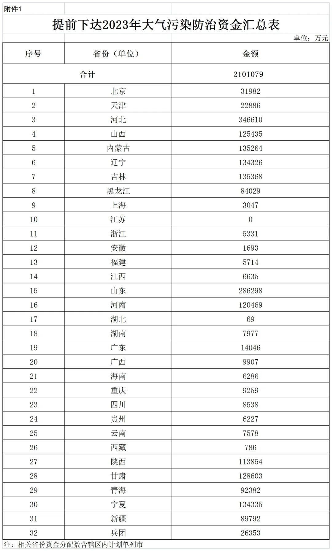 補(bǔ)貼134.4億！財(cái)政部提前下達(dá)2023年北方地區(qū)冬季清潔取暖資金預(yù)算-地大熱能