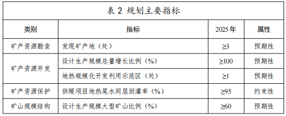 河北：“取熱不取水”利用地熱資源，不需辦理取水、采礦許可證-地大熱能
