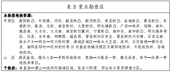 河北：“取熱不取水”利用地熱資源，不需辦理取水、采礦許可證-地大熱能