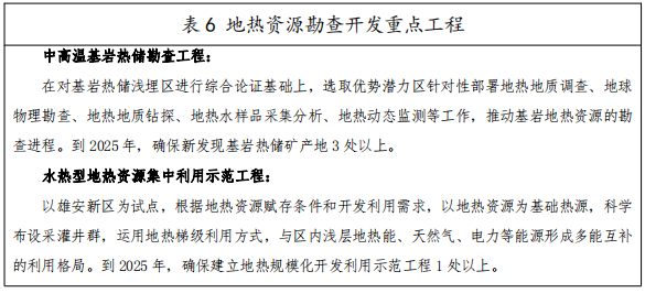 河北：“取熱不取水”利用地熱資源，不需辦理取水、采礦許可證-地大熱能