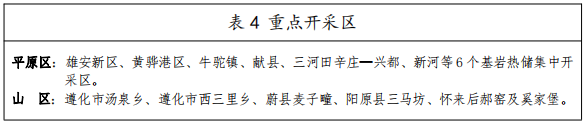 河北：“取熱不取水”利用地熱資源，不需辦理取水、采礦許可證-地大熱能