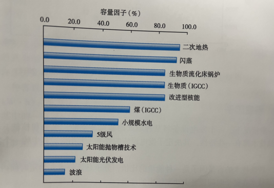 能源轉(zhuǎn)型之路，地?zé)岚l(fā)電的影響因素-地大熱能