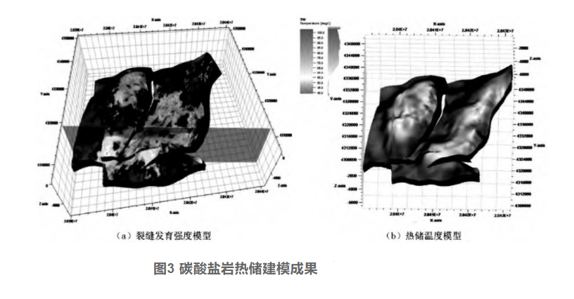 剖析！地熱資源勘探開發(fā)技術與發(fā)展方向-地大熱能