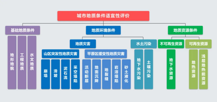 北京市地質調查“十四五”規(guī)劃：大力推動淺層地熱能發(fā)展，有序開發(fā)利用中深層地熱資源-地大熱能