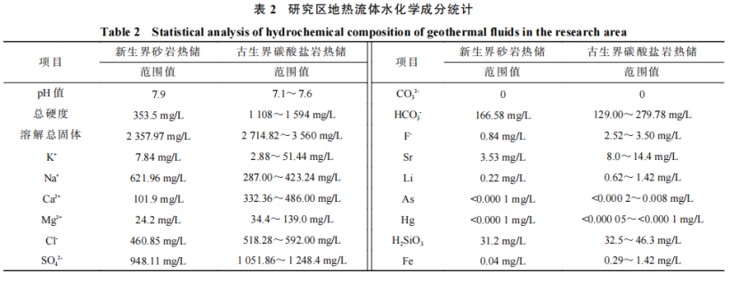 河南省濮陽市中深層地?zé)岬刭|(zhì)特征、資源儲量及開發(fā)利用適宜性評價-地大熱能