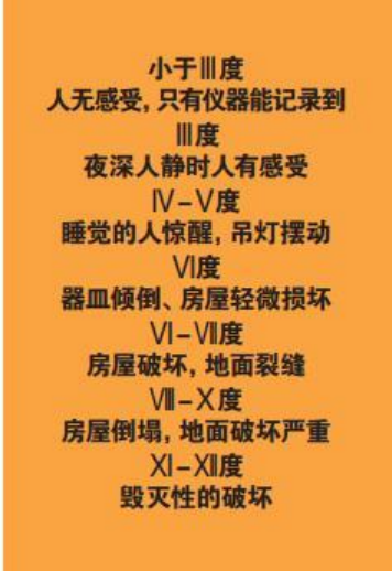 為什么會(huì)發(fā)生地震？地震有哪幾種類型？我們?cè)撛鯓用鎸?duì)地震？-地大熱能