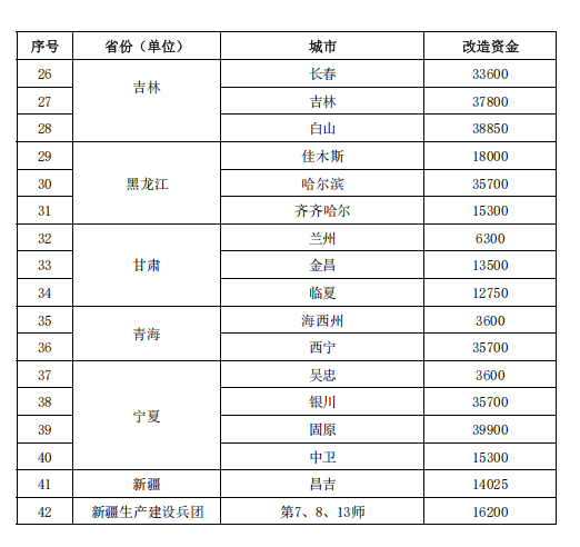 補(bǔ)貼64.98億元！提前下達(dá)2025年北方地區(qū)冬季清潔取暖資金-地大熱能