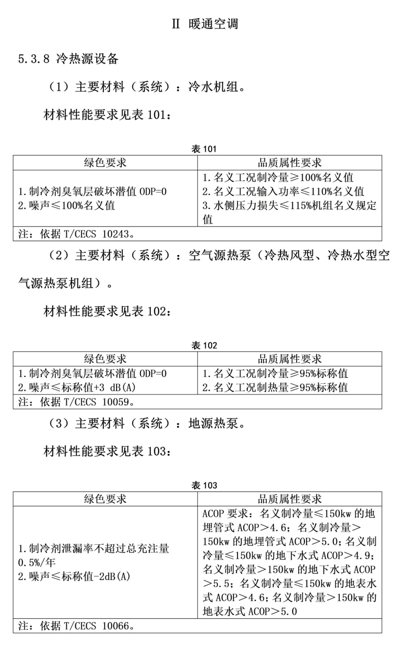 101個市！地源熱泵等設備納入政府采購綠色建材產品目錄-地大熱能