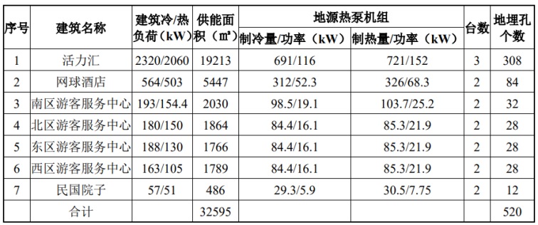 北京城市副中心城市綠心公園配套建筑地源熱泵供熱、供冷系統(tǒng)項(xiàng)目-地大熱能