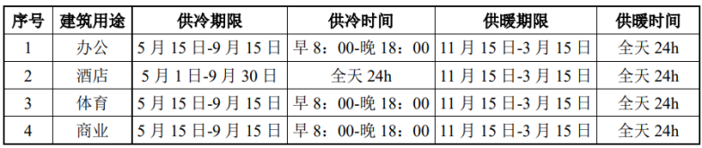 北京城市副中心城市綠心公園配套建筑地源熱泵供熱、供冷系統(tǒng)項(xiàng)目-地大熱能
