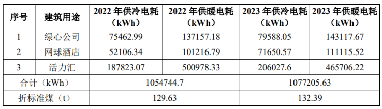 北京城市副中心城市綠心公園配套建筑地源熱泵供熱、供冷系統(tǒng)項(xiàng)目-地大熱能