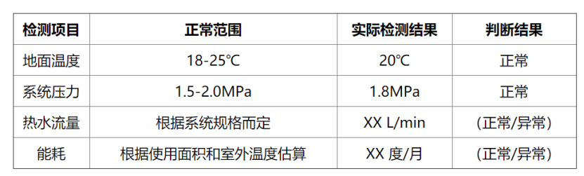 冬季如何檢測房屋地?zé)嵯到y(tǒng)性能？這幾種方法能幫助你-地大熱能